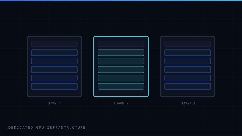 Three abstract isolated rack blocks labelled as separate tenants.