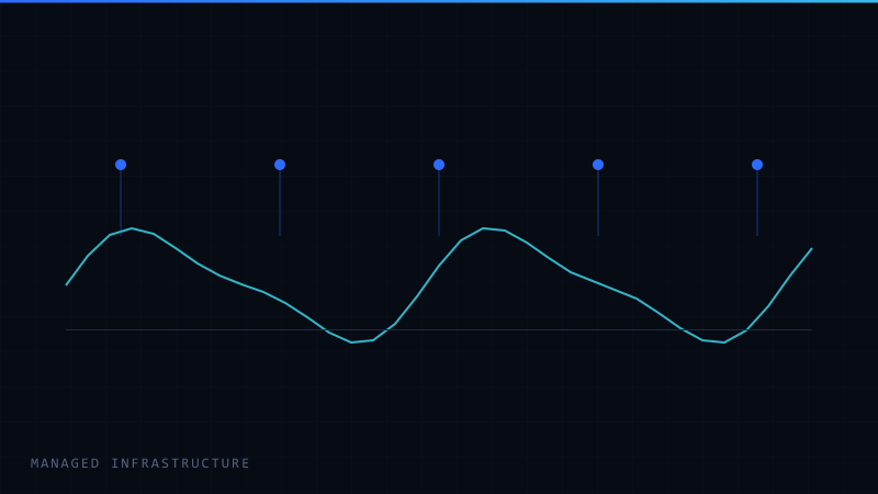 Abstract monitoring waveform beneath a row of infrastructure nodes.