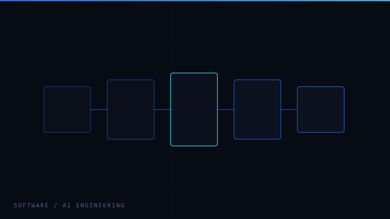 Abstract diagram of connected software modules of varying scale.
